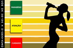 Tabela da cor da urina e hidratação
